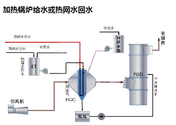 4、烟气余热回收氟塑料换热器